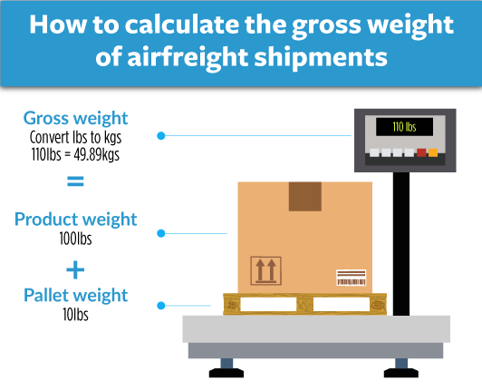 how-to-calculate-gross-weight-airfreight-shipments